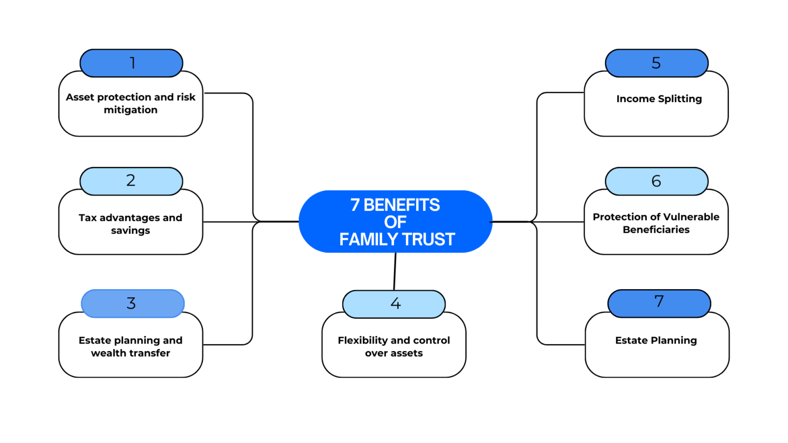 top-benefits-of-a-family-trust-how-it-protects-your-assets-boanco